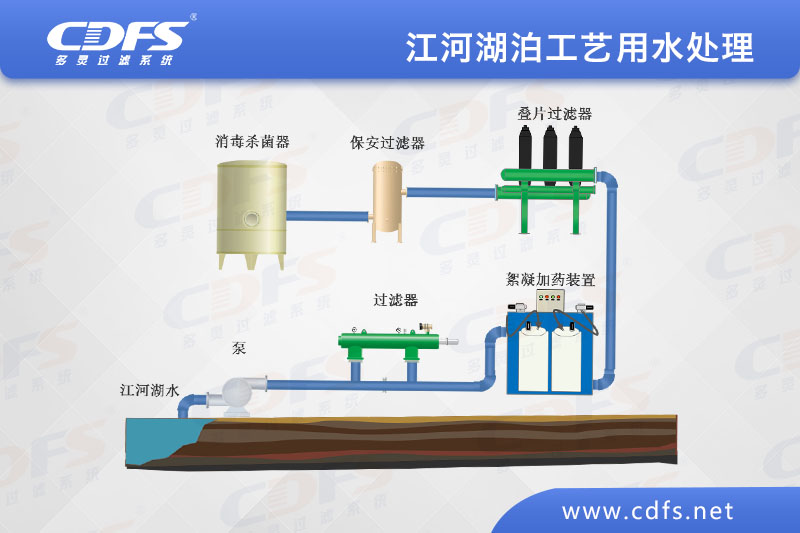 自清洗过滤器在原水过滤中的应用