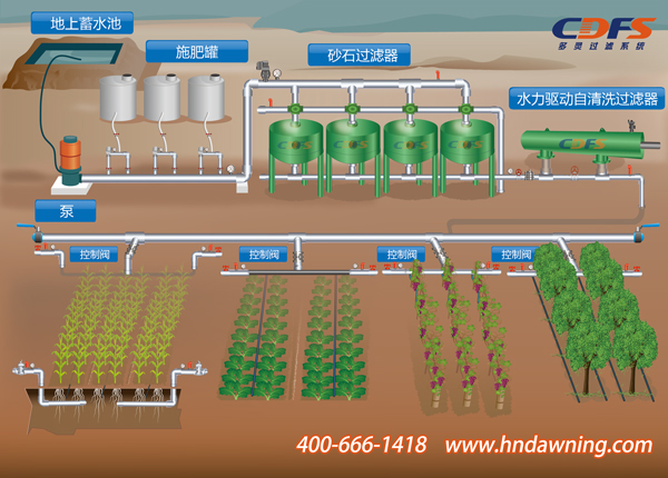 农业灌溉首部beplay app下载系统