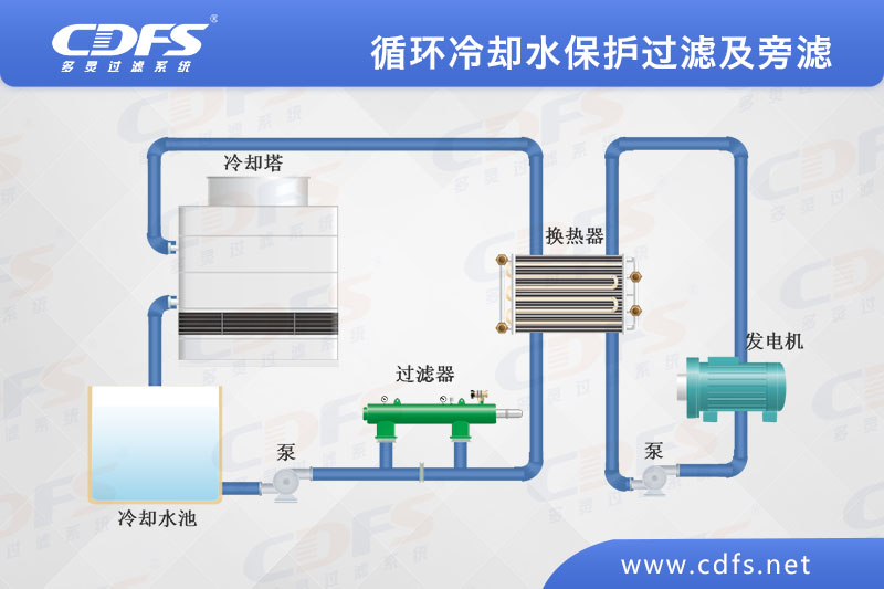 循环冷却水保护过滤及旁滤