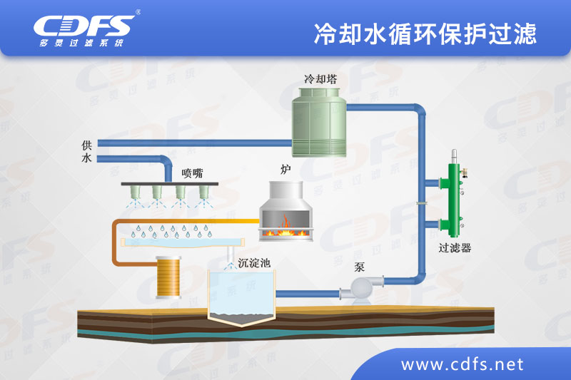 冷却水循环保护过滤方案