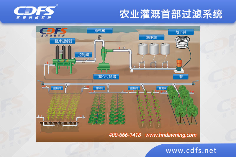 农业灌溉首部beplay app下载系统（叠片beplayiosapp下载）