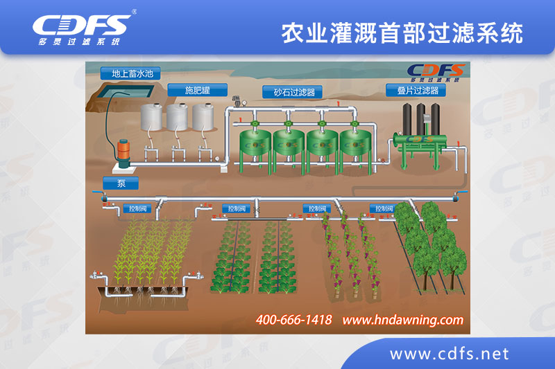 农业灌溉首部beplay app下载系统（砂石beplayiosapp下载）