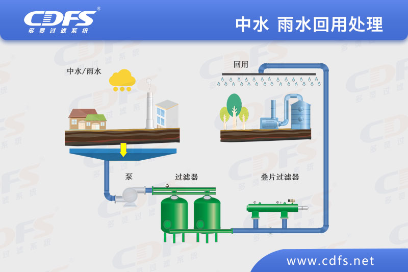 中水 雨水回用处理.jpg