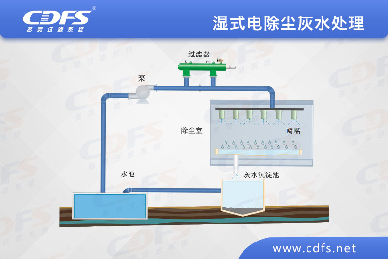 湿式电除尘灰水处理