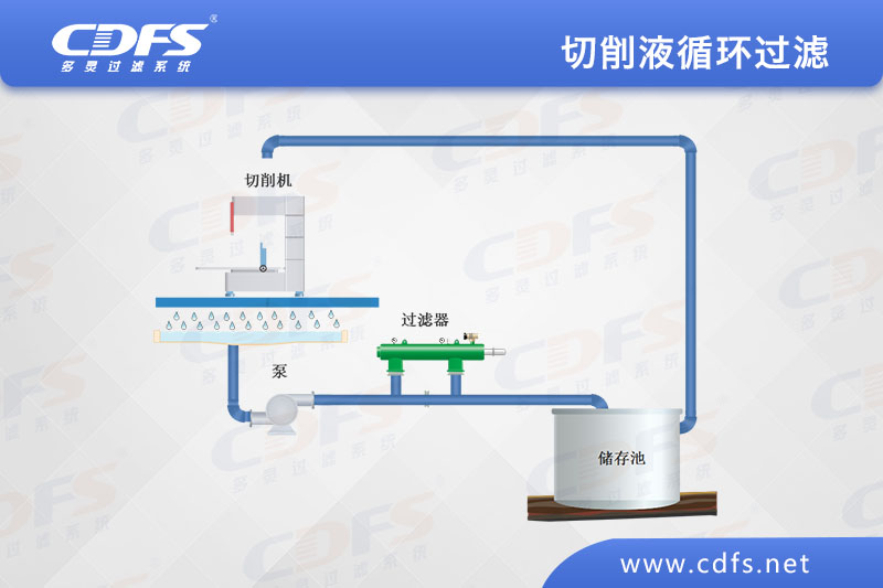 切削液循环过滤.jpg