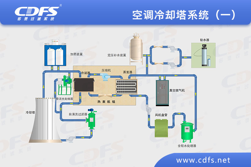 空调冷却塔系统