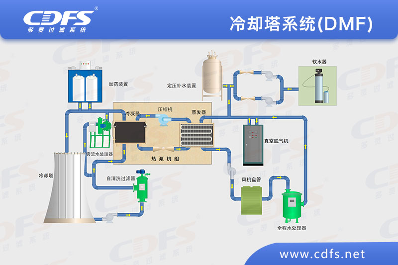 冷却塔系统