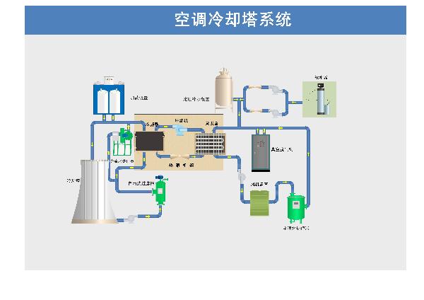 自清洗过滤器在空调暖通行业的应用