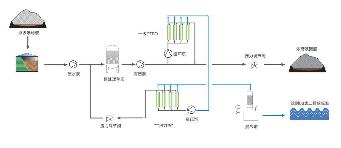 垃圾渗滤液处理设备及技术1.png