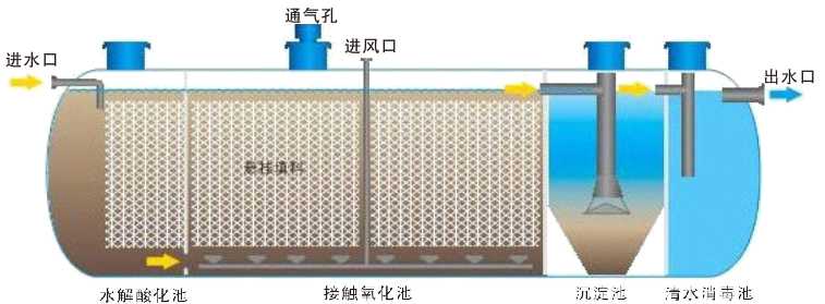一体化污水处理设备1.jpg
