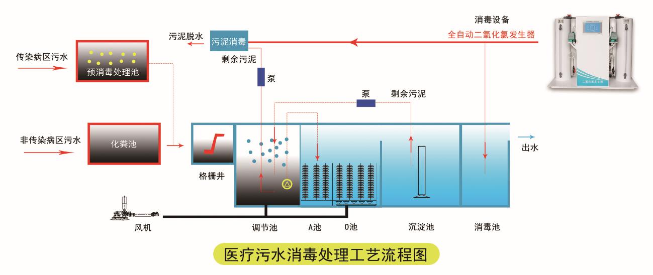 一体化医疗污水处理设备1.jpg